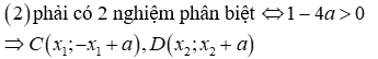 Cho parabol (P); y = -x^2 và đường thẳng d: y = x - 2. (P) cắt dtại hai điểm (ảnh 4)