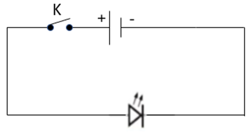 b. Sử dụng một số thiết bị theo bảng trên, vẽ sơ đồ mạch điện với các yêu cầu sau: - Hai pin, đèn sợi đốt và công tắc. - Một pin, điôt phát quang và công tắc. (ảnh 2)