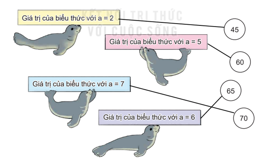 Chọn giá trị của biểu thức 35 + 5 × a trong mỗi trường hợp sau (ảnh 1)