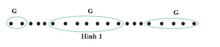 Cho sơ đồ một số phân tử không khí khi có một sóng âm truyền qua như Hình 1. (ảnh 3)