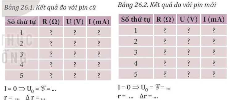 1. Thay nguồn điện bằng pin mới. 2. Lặp lại các bước thí nghiệm như thí nghiệm với pin cũ, và ghi số liệu vào Bảng 26.2, vẽ đồ thị U = f(I) và xác định suất điện động, điện trở trong của pin.    (ảnh 1)