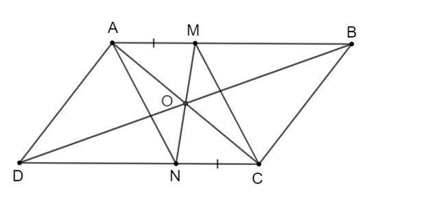 Cho hình bình hành ABCD. Lấy điểm M thuộc cạnh AB và điểm N thuộc cạnh CD sao cho AM = CN. Chứng minh rằng: (ảnh 1)