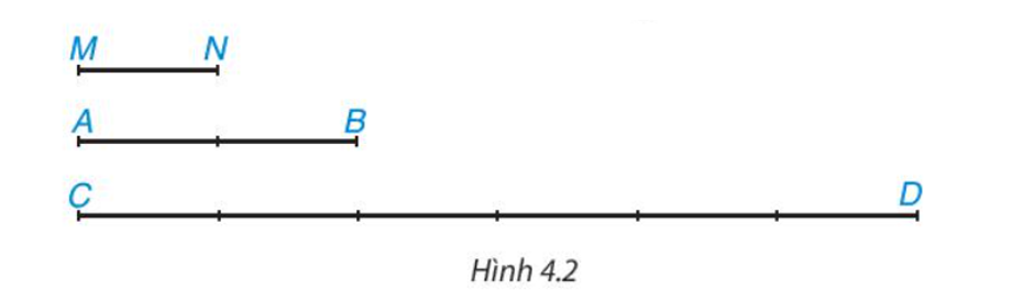 Cho Hình 4.2, em hãy thực hiện các hoạt động sau:  Dùng thước thẳng, đo độ dài hai đoạn thẳng AB và CD (ảnh 1)