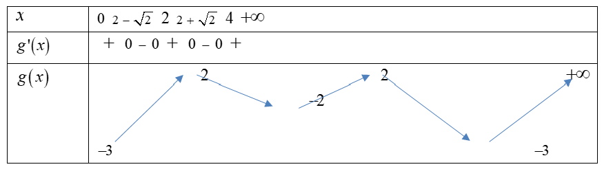 Cho hàm số y = f(2 - x) có bảng biến thiên như sau:  Tổng các giá trị nguyên của tham số m để phương trình 3f^2 (x^2-4x) - (m + 2)f(x^2 - 4x) + m - 1 có đúng 8 nghiệm thực phân biệt thuộc khoảng ? (ảnh 2)