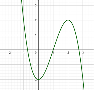 Cho hàm số f(x) = ax^3 + bx^2 + cx + d (a khác 0) có đồ thị là đường cong trong hình bên. Hàm số y = f(-x) nghịch biến trong khoảng nào dưới đây? (ảnh 1)
