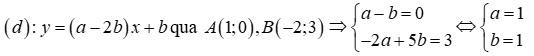 Trong hệ tọa độ Oxy, cho đường thẳng (d): y = (a - 2b)x + b. Tìm a, b để (d) đi qua A(1; 0) (ảnh 1)