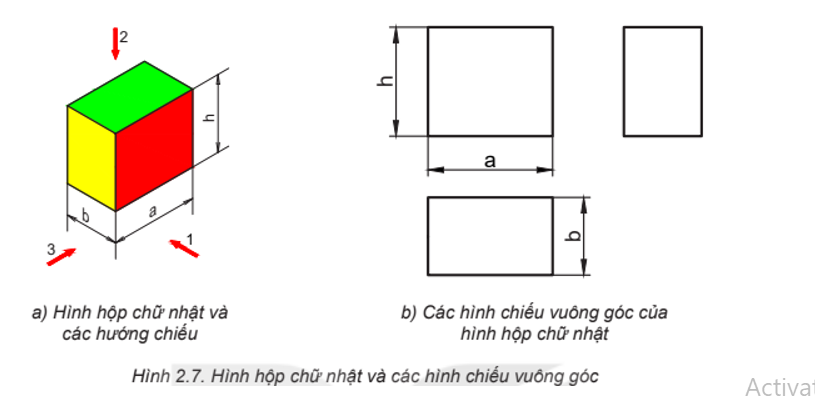 Quan sát Hình 2.7 và cho biết: Các hướng chiếu 1, 2, 3 tương ứng với hướng chiếu nào trong các hướng chiếu từ trước, từ trên và từ trái? (ảnh 1)