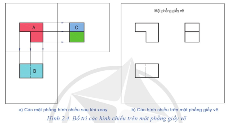 Quan sát Hình 2.4 và đọc tên các hình chiếu theo hướng chiếu tương ứng. (ảnh 1)