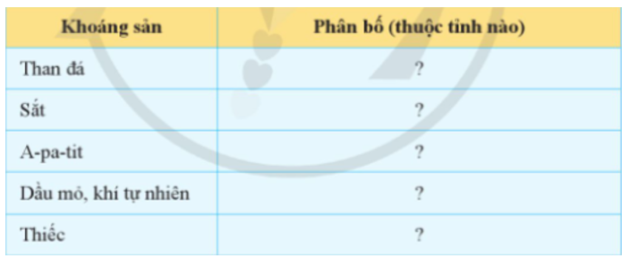 Hãy hoàn thành bảng theo mẫu sau vào vở ghi bài. (ảnh 1)