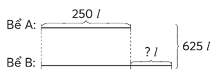 Giải bài toán theo tóm tắt sau: Bể A 250 l Bể B ? l 625 l (ảnh 1)