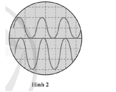 Hình 2 cho thấy hai sóng được hiển thị trên một màn hình máy hiện sóng. (ảnh 1)