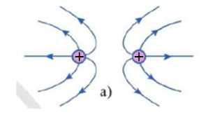 Hình 2.8 là hình dạng đường sức điện trường giữa hai điện tích. Xác định dấu của các điện tích ở mỗi hình a), b), c). (ảnh 2)
