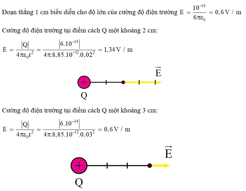 Xét điện trường của điện tích Q = 6.10-14 C, sử dụng đoạn thẳng dài 1 cm để biểu diễn cho độ lớn vectơ cường độ điện trường (ảnh 1)