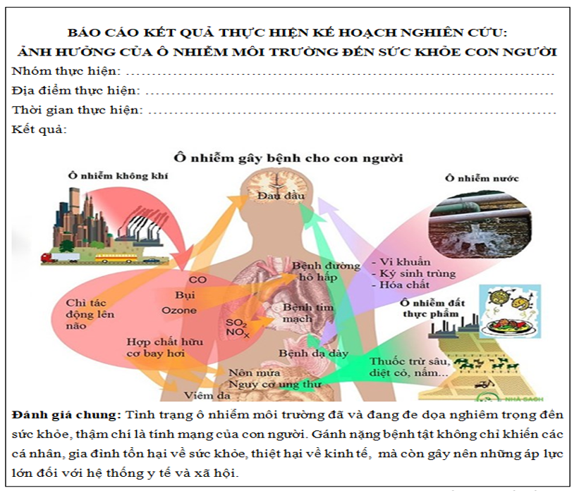 Em hãy cùng bạn thực hiện bài tập nghiên cứu về trường hợp cuộc sống của con người bị ảnh hưởng xấu do tác động tiêu cực của phát triển kinh tế đến môi trường tự nhiên theo các nội dung dưới đây: (ảnh 2)