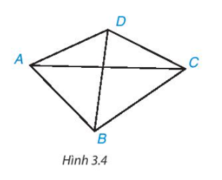 Quan sát tứ giác ABCD trong Hình 3.4.  - Hai đỉnh không cùng thuộc một cạnh gọi là hai đỉnh đối nhau (ảnh 1)