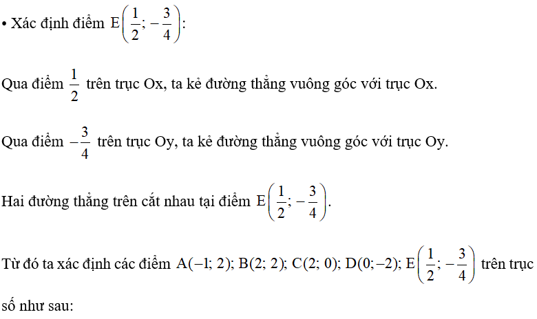 Trong mặt phẳng tọa độ Oxy, hãy nêu cách xác định các điểm A( -1;2) ,B( 2;2) ,C( 2,0), D( 0,-2), E( 1/2, -3/4) (ảnh 1)