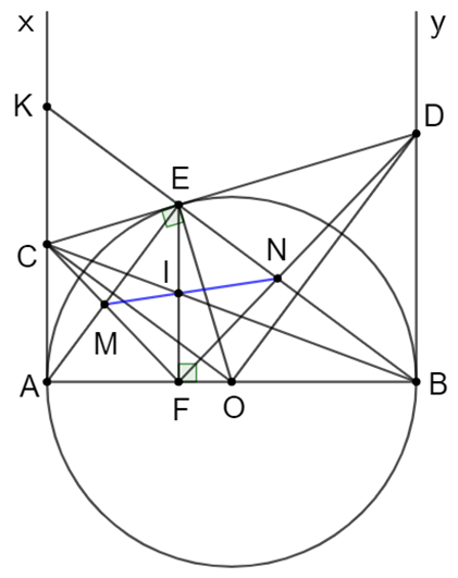 Cho đường tròn (O; R) có đường kính AB. Vẽ các tiếp tuyến Ax, By của đường tròn (O), trên đường tròn (O) lấy một điểm E bất kì (E khác A, B). (ảnh 1)