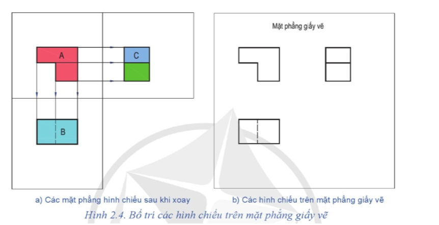 Nét đứt mảnh trên hình chiếu B ( Hình 2.4) thể hiện cạnh nào của vật thể? (ảnh 1)