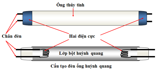 Chỉ ra những bộ phận dẫn điện và bộ phận cách điện ở công tắc điện, cầu chì, đèn điện. (ảnh 4)