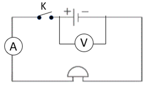 b. Vẽ sơ đồ mạch điện đã bổ sung thêm bộ phận để chuông chỉ kêu khi cần. Đồng thời, trong mạch đó có ampe kế để đo cường độ dòng điện và vôn kế đo hiệu điện thế giữa hai cực của nguồn điện. (ảnh 1)