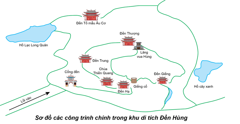 Vẽ sơ đồ thể hiện các công trình kiến trúc chính trong Quần thể Khu di tích Đền Hùng. (ảnh 1)