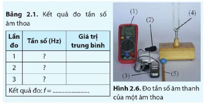 Dụng cụ  – Đồng hồ đo điện đa năng có chức năng đo tần số (1).  – Micro (2). (ảnh 1)