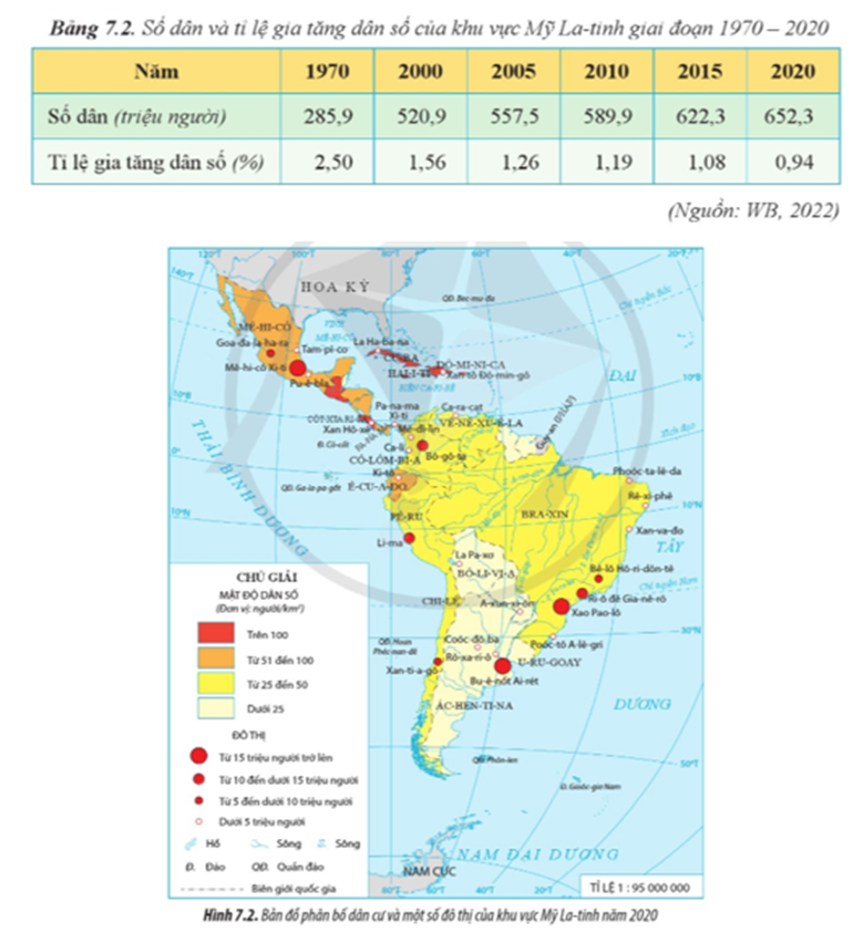 Trình bày nét nổi bật về dân cư của Mỹ La-tinh (ảnh 1)