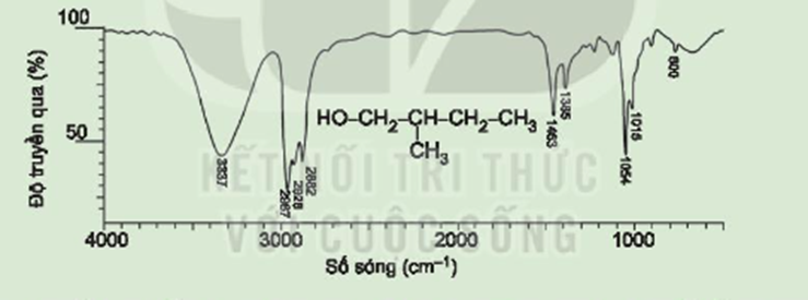 Chỉ ra số sóng hấp thụ đặc trưng của nhóm – OH trên phổ hồng ngoại của chất sau: (ảnh 1)