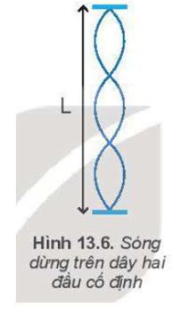 Trên sợi dây đàn hồi, có chiều dài L = 1,2 m người ta tạo ra sóng dừng có hình dạng được mô tả ở Hình 13.6. Biết tần số rung của sợi dây là f = 13,3 Hz. Xác định tốc độ truyền sóng trên dây.   (ảnh 1)