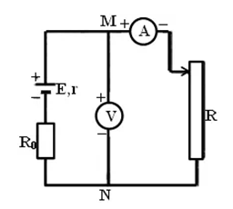 1. Nhận xét về dạng đồ thị và mối quan hệ U và I đối với pin cũ và pin mới. 2. Em có thể đề xuất một phương án thí nghiệm khác để có thể đo suất điện động và điện trở. (ảnh 1)