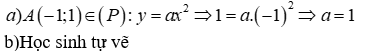 Cho hàm số y = ax^2 với a khác 0 có đồ thị là parabol (P) a. Xác định a biết parabol (P) đi qua  (ảnh 1)