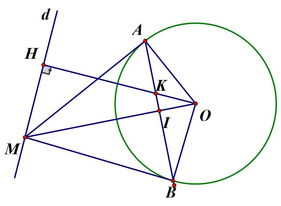 Cho đường thẳng d và đường tròn (O; R) không có điểm chung. Kẻ OH vuông góc với (ảnh 1)