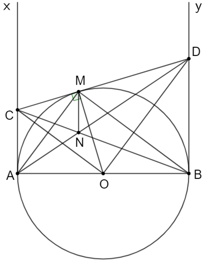 Cho đường tròn (O), đường kính AB, vẽ các tiếp tuyến Ax, By. Từ M trên đường tròn (M khác A,B) vẽ tiếp tuyến thứ ba nó cắt Ax ở C cắt By ở D.  (ảnh 1)