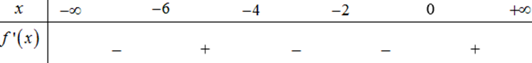 Cho hàm số y  f(x) có bảng xét dấu đạo hàm như sau   Hàm số f (2x − 2) − 2ex nghịch biến trên khoảng nào dưới đây? (ảnh 1)