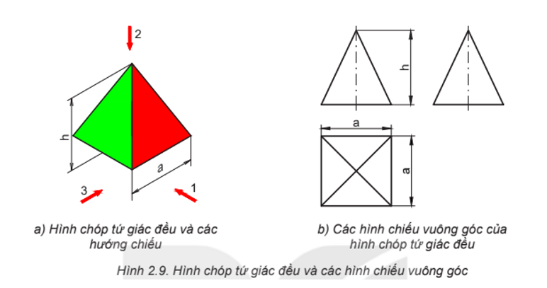Quan sát Hình 2.9 và cho biết kích thước xác định và đặc điểm hình chiếu của khối hình chóp tứ giác đều. (ảnh 1)