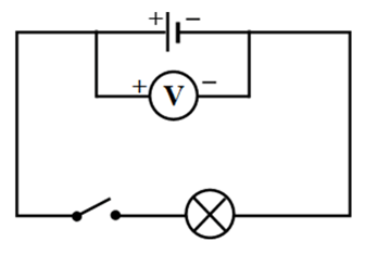 Sử dụng được vôn kế để đo hiệu điện thế nguồn điện. (ảnh 1)