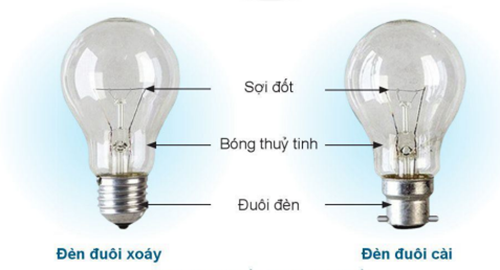 Chỉ ra những bộ phận dẫn điện và bộ phận cách điện ở công tắc điện, cầu chì, đèn điện. (ảnh 3)