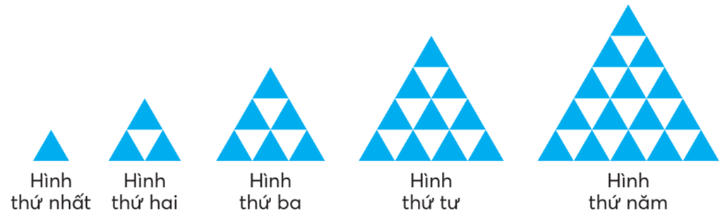 Quan sát các hình sau: Hình thứ bảy có bao nhiêu tam giác màu xanh (ảnh 1)