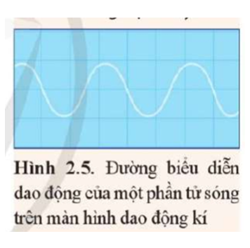 Đường hiển thị trên màn hình dao động kí điện tử khi đo tần số của một sóng âm có dạng như hình 2.5 (ảnh 1)