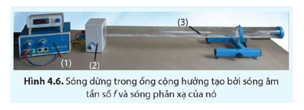 Đề xuất phương án ứng dụng hiện tượng sóng dừng để đo tốc độ truyền âm trong không khí: (ảnh 1)