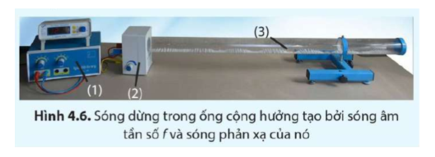 Ứng Dụng Hiện Tượng Sóng Dừng: Khám Phá Và Ứng Dụng Trong Đời Sống