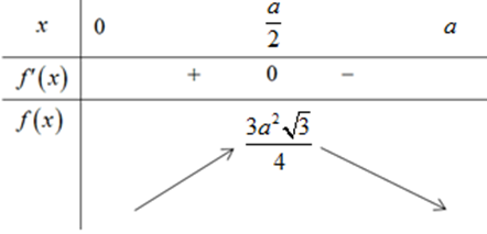 Cho khối chóp S.ABCD có đáy là hình vuông cạnha, cạnh bên SA = y (y > 0) và vuông góc với mặt phẳng đáy (ABCD). Trên cạnh AD lấy điểm M và đặt AM = x (0 < x < a). (ảnh 2)