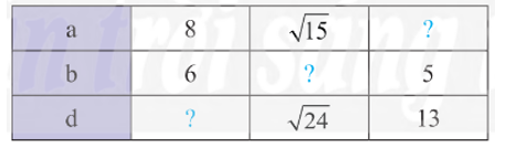 Cho biết a, b, d lần lượt là độ dài các cạnh và đường chéo của một hình chữ nhật. Thay dấu ? trong bảng sau bằng giá trị thích hợp. (ảnh 1)