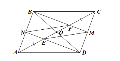 Cho hình bình hành ABCD. Các điểm E, F nằm trong đàng chéo cánh AC sao mang lại AE = EF = FC. Gọi M là giao phó điểm của BF và CD, N là giao phó điểm của DE và AB.  (ảnh 1)