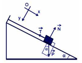 Vật rắn 2kg nằm cân bằng trên mặt phẳng nghiêng góc 30o. Tính lực căng dây và phản lực của mặt phẳng nghiêng, lấy g = 9,8 m/s^2 và bỏ qua ma sát. (ảnh 1)