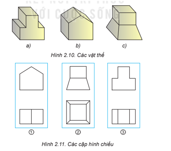 Quan sát các vật thể trên Hình 2.10 và cho biết: Mỗi vật thể được ghép lại bởi những khối đa diện nào? Tìm các hình chiếu tương ứng của chúng trên Hình 2.11. (ảnh 1)