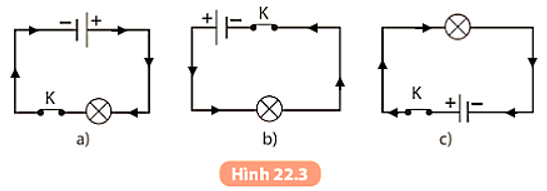 Dòng điện cung cấp bởi pin hoặc acquy có chiều không đổi gọi là dòng điện một chiều. Người ta quy ước chiều dòng điện trong mạch điện là chiều từ cực dương của nguồn điện qua dây nối và các dụng cụ tiêu thụ điện tới cực âm của nguồn điện. Vẽ mũi tên chỉ chiều dòng điện trong các sơ đồ mạch điện ở Hình 22.3.   (ảnh 2)