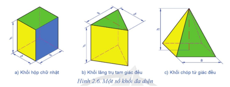 Quan sát Hình 2.6 và cho biết: 1. Các mặt đáy, mặt bên của các khối đa diện là hình gì?  (ảnh 1)