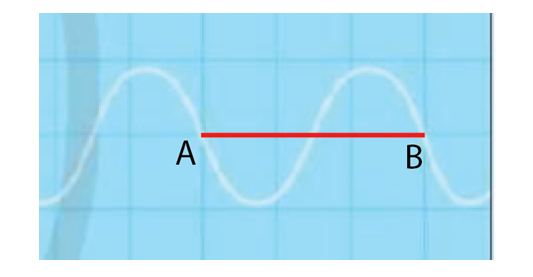 Đường hiển thị trên màn hình dao động kí điện tử khi đo tần số của một sóng âm có dạng như hình 2.5 (ảnh 2)