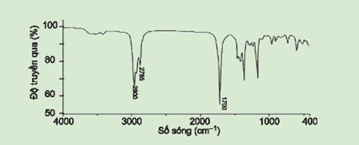 Chất X có công thức phân tử là C5H10O và có phổ hồng ngoại như sau: Dựa vào Bảng 10.2 và phổ hồng ngoại, hãy dự đoán nhóm chức có trong phân tử X. (ảnh 1)
